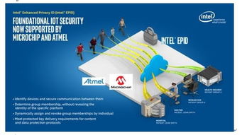 Atmel與Microchip攜手英特爾身份認證技術，開啟物聯網方案新篇章